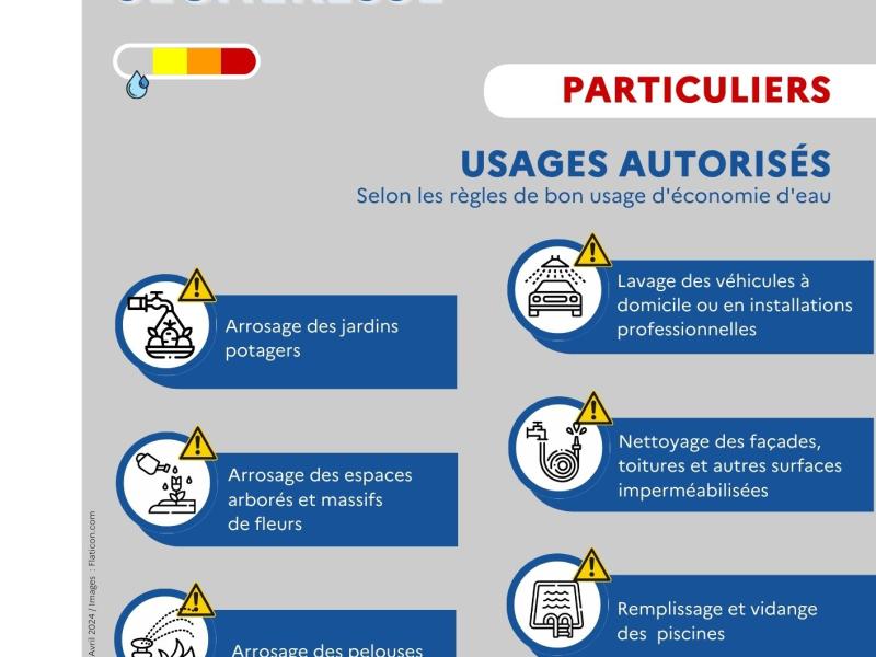 arrêté sécheresse n° 5 en date du 24/06/2025 